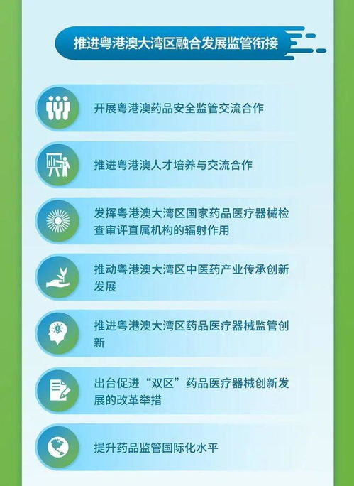 一图读懂 广东省药品安全及高质量发展 十四五 规划出台
